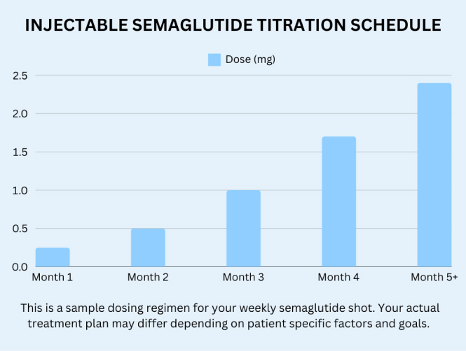 injectable_semaglutide