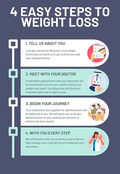 steps to weight loss